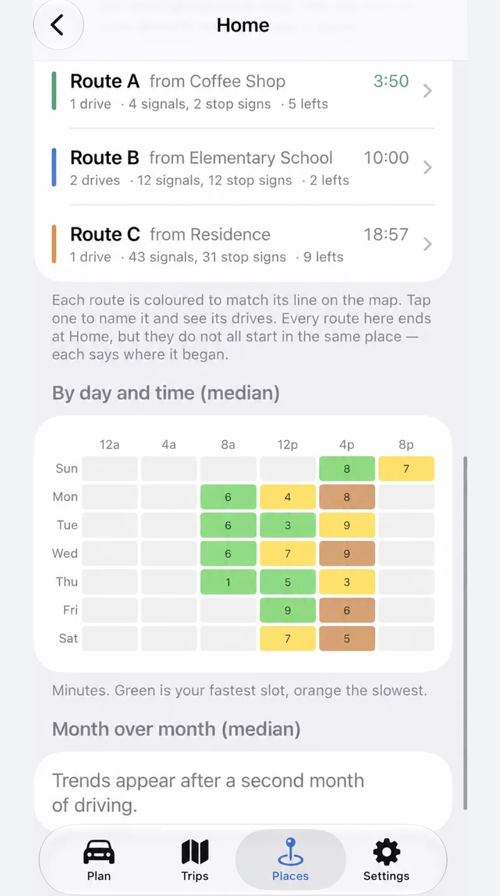 Home analytics: three routes with their signals, stop signs and left turns, and a day-by-time heatmap of drive times
